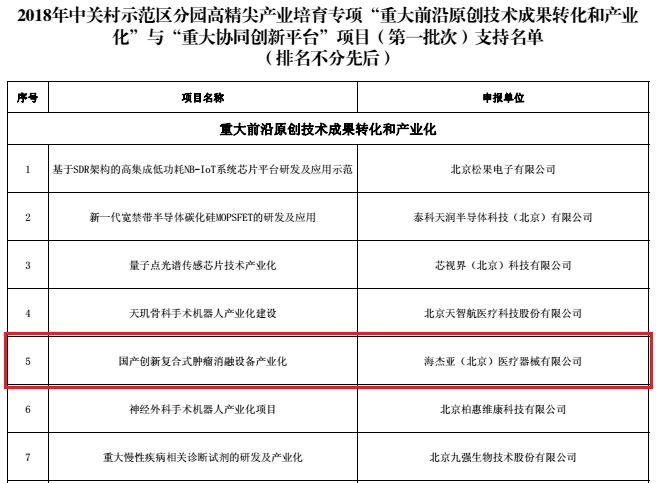 不忘初心，砥砺前行：海杰亚喜获中关村高精尖产业数千万级专项资金支持